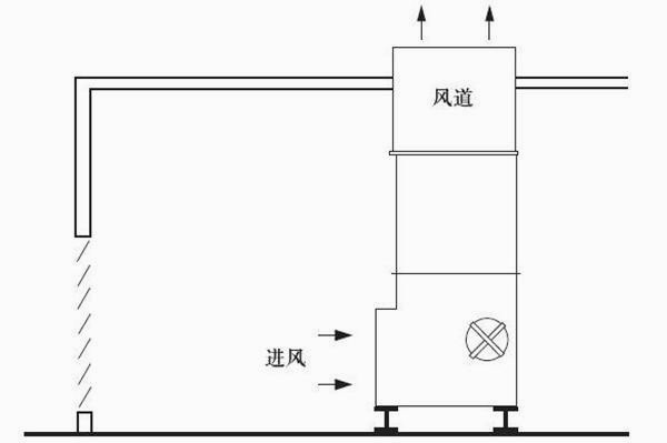 圖1：把房間作為通風道的室內(nèi)安裝